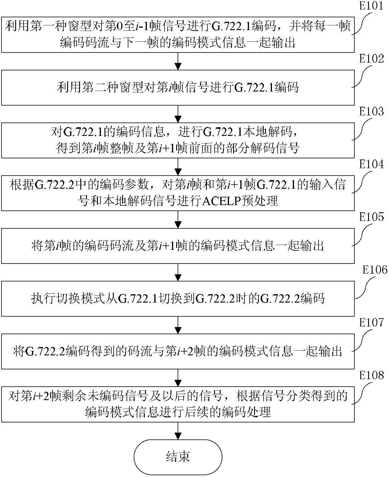 Encoding mode switching method and device, and decoding mode switching method and device