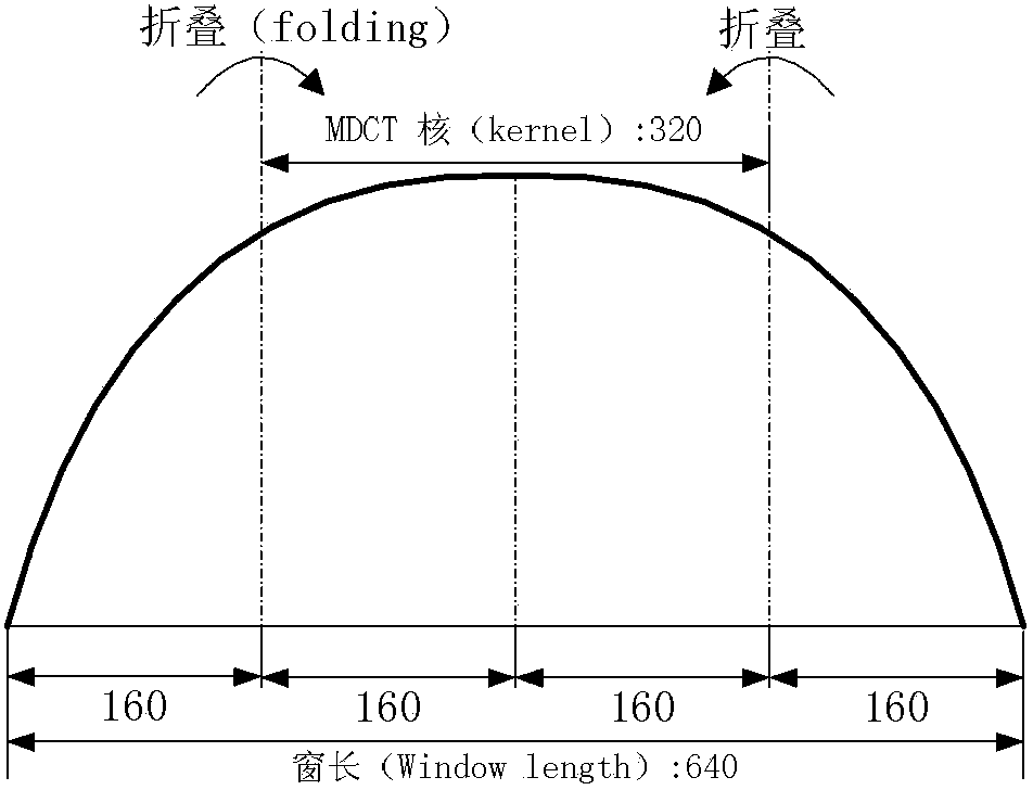 Encoding mode switching method and device, and decoding mode switching method and device