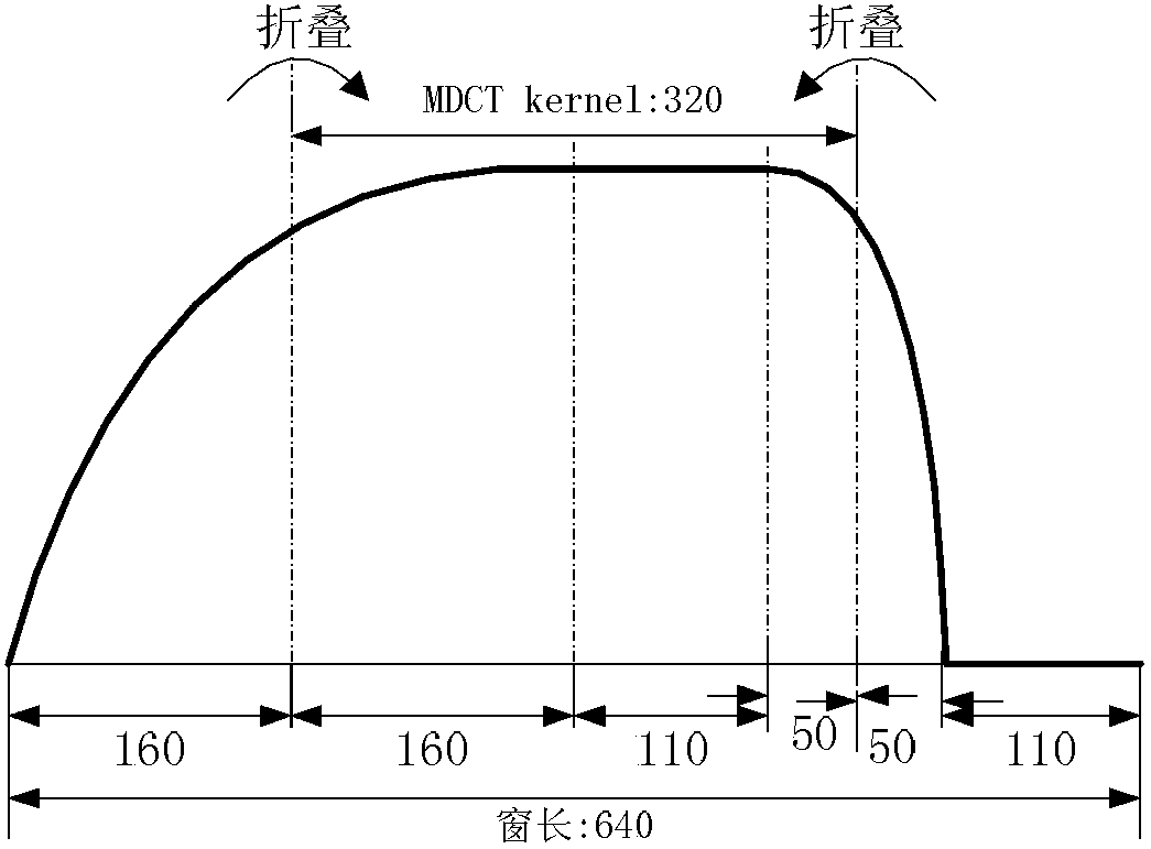 Encoding mode switching method and device, and decoding mode switching method and device