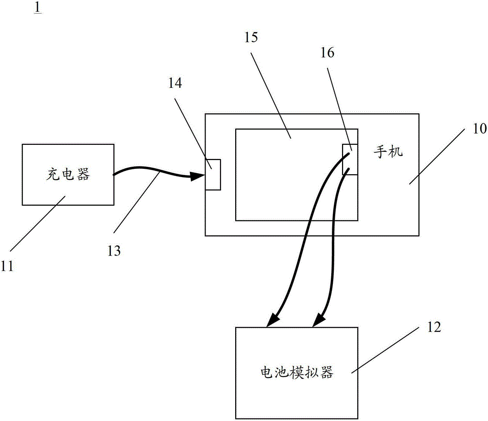 Mobile phone charging detection system and method