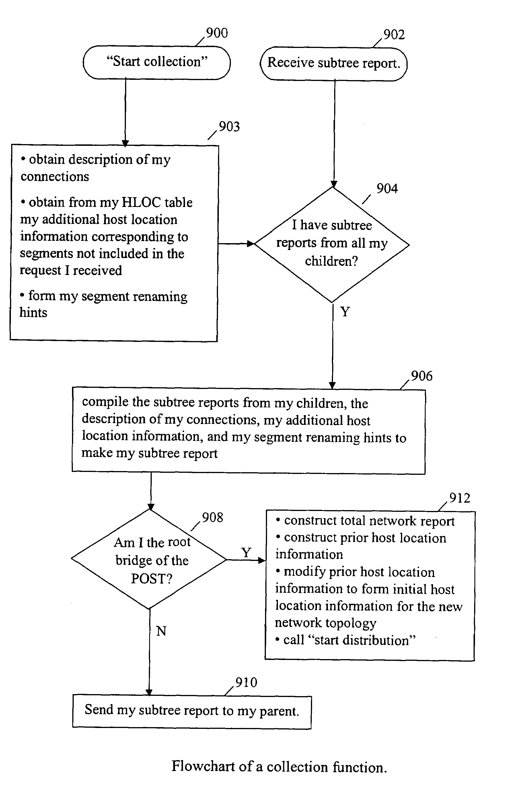 Method and system for initializing host location information across smart bridge topology changes