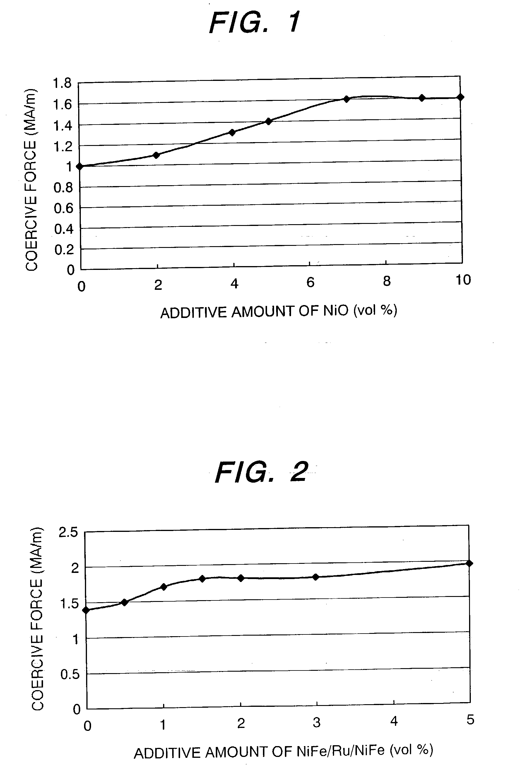 Motor using magnet