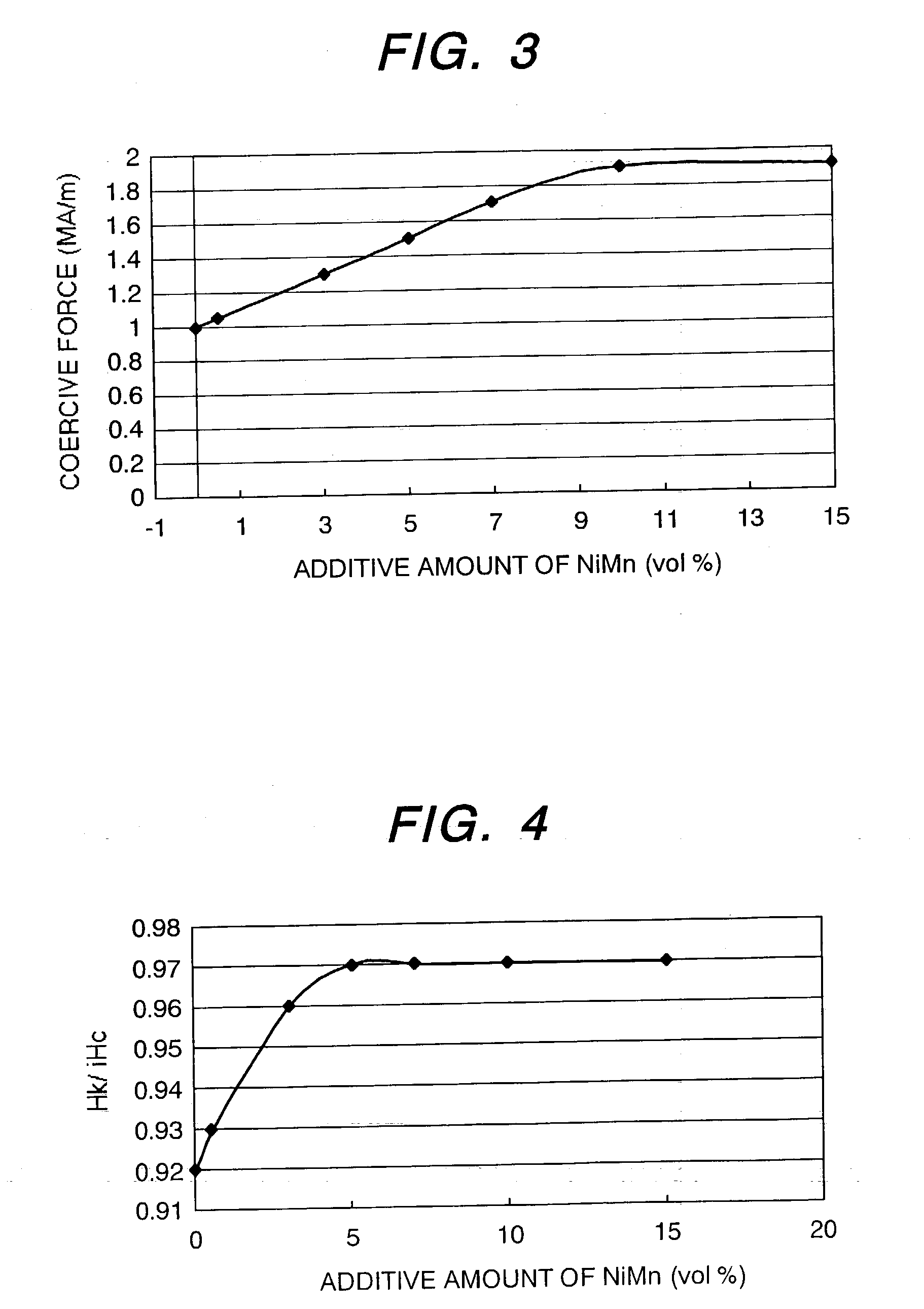 Motor using magnet