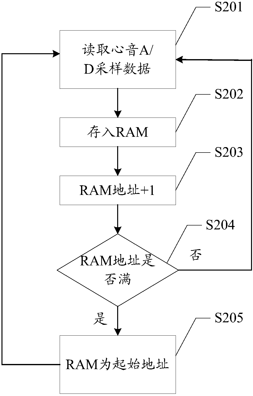 Animal heart sound signal acquisition device and acquisition system