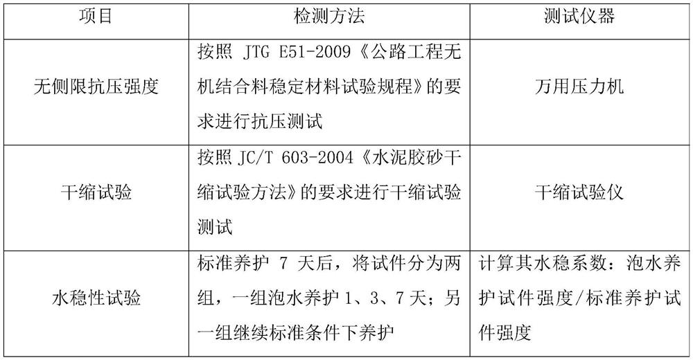 Inorganic high-molecular polymer soil stabilizer and preparation method thereof