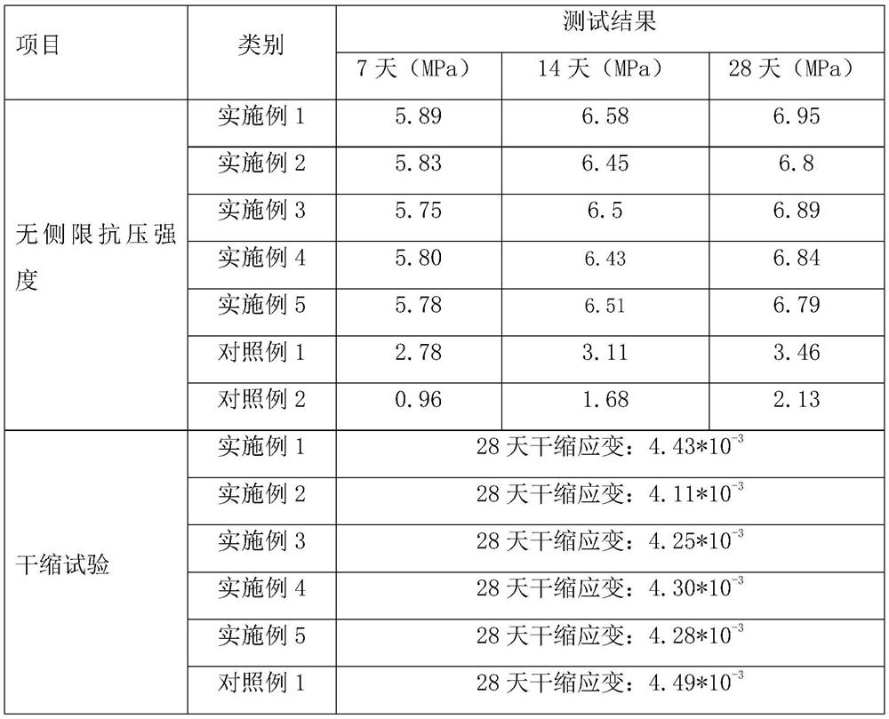 Inorganic high-molecular polymer soil stabilizer and preparation method thereof