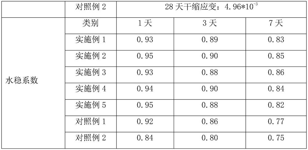 Inorganic high-molecular polymer soil stabilizer and preparation method thereof