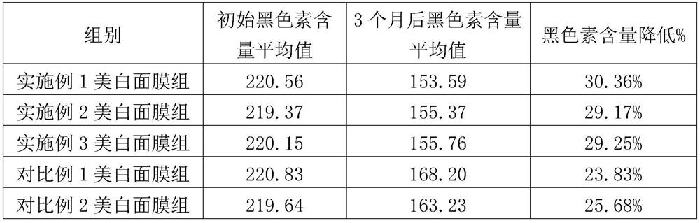 Whitening and moisturizing facial mask and preparation method thereof