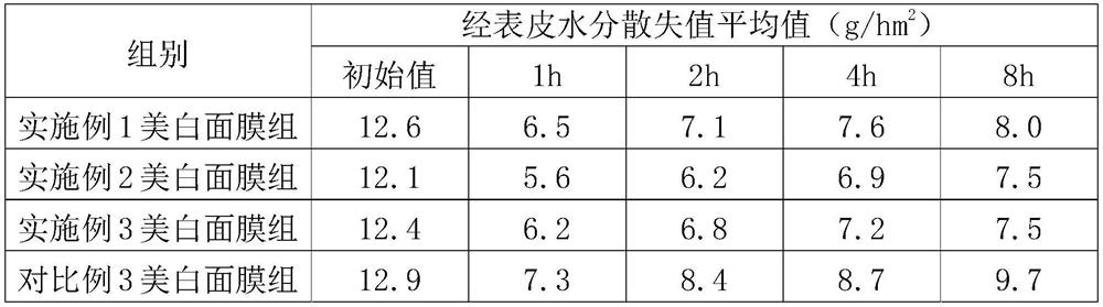 Whitening and moisturizing facial mask and preparation method thereof