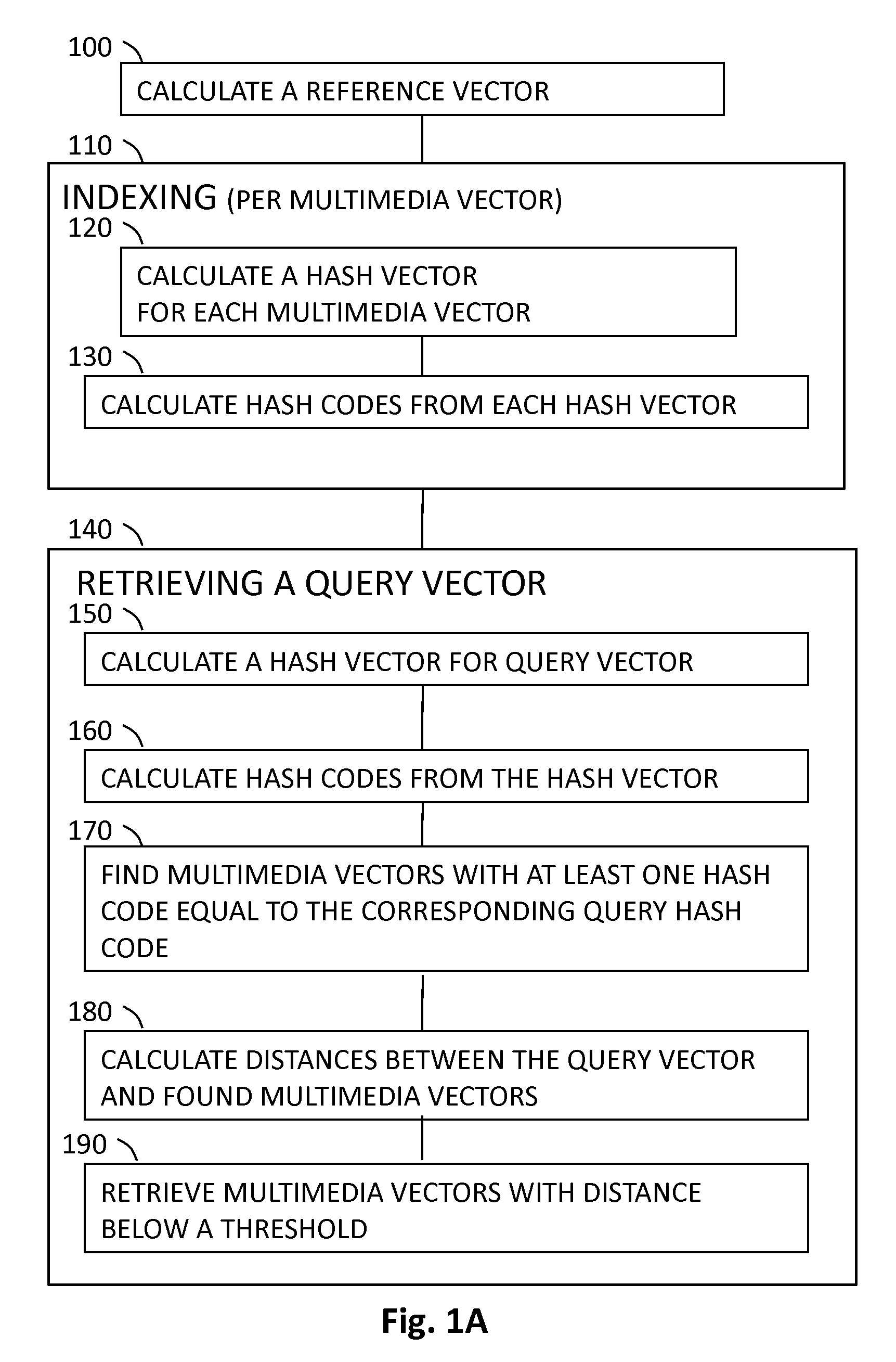 Indexing Method For Multimedia Feature Vectors Using Locality Sensitive Hashing