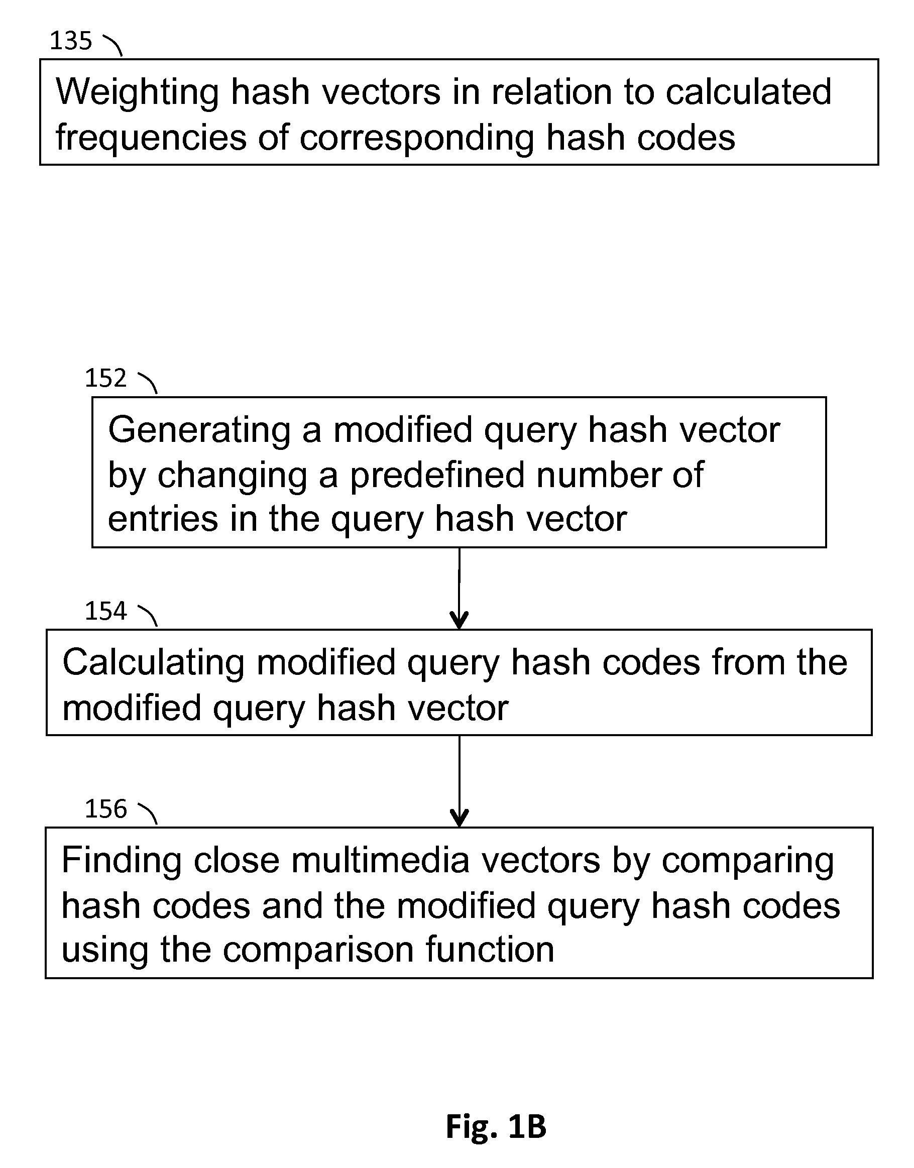 Indexing Method For Multimedia Feature Vectors Using Locality Sensitive Hashing