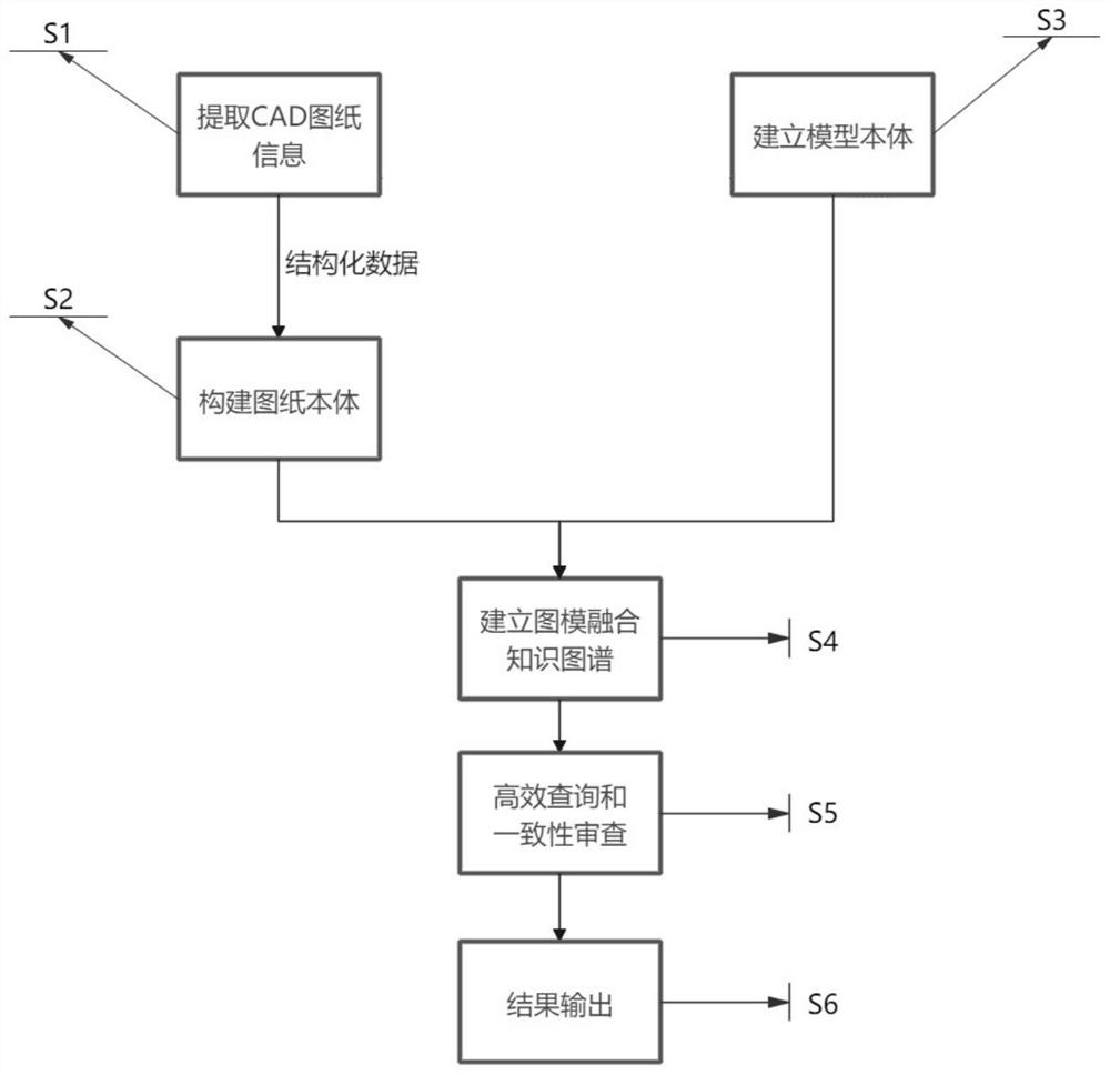 Graph-model consistency examination method and system based on knowledge graph, terminal and medium