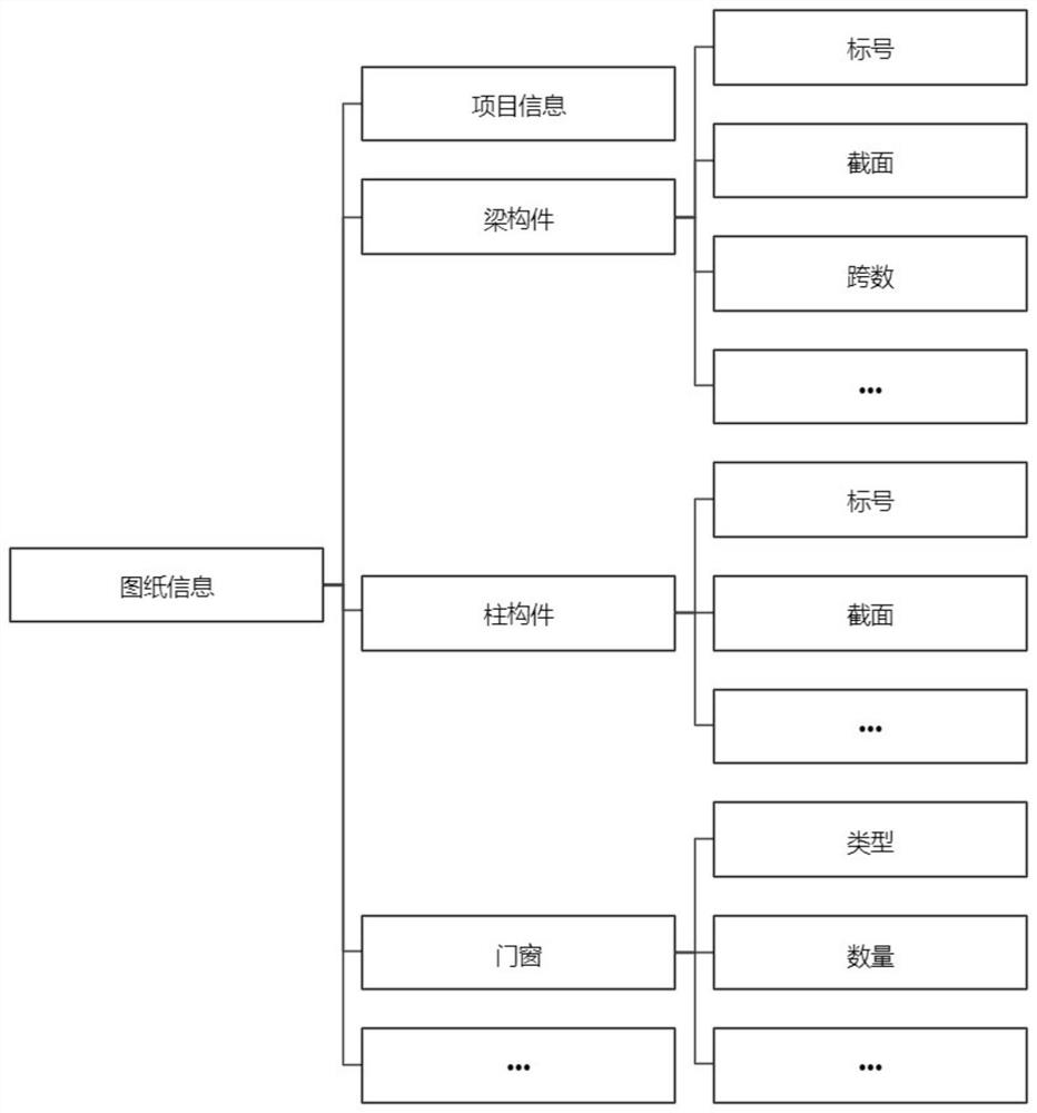 Graph-model consistency examination method and system based on knowledge graph, terminal and medium