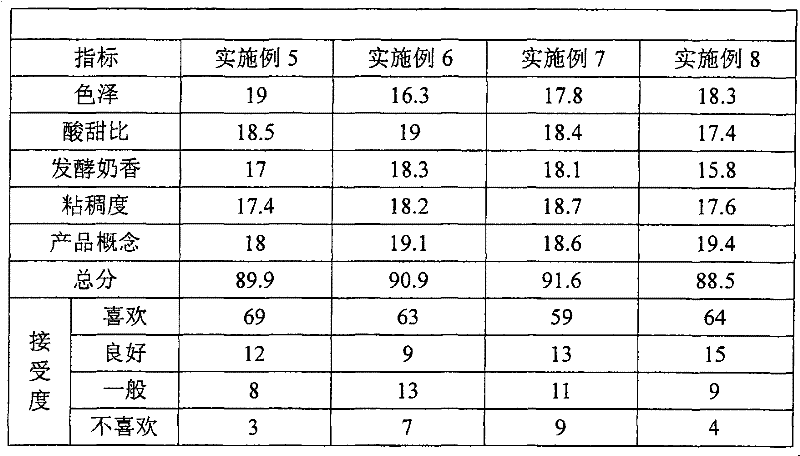 Yoghurt containing beta vulgaris particles and production method thereof