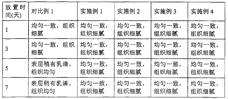 Yoghurt containing beta vulgaris particles and production method thereof