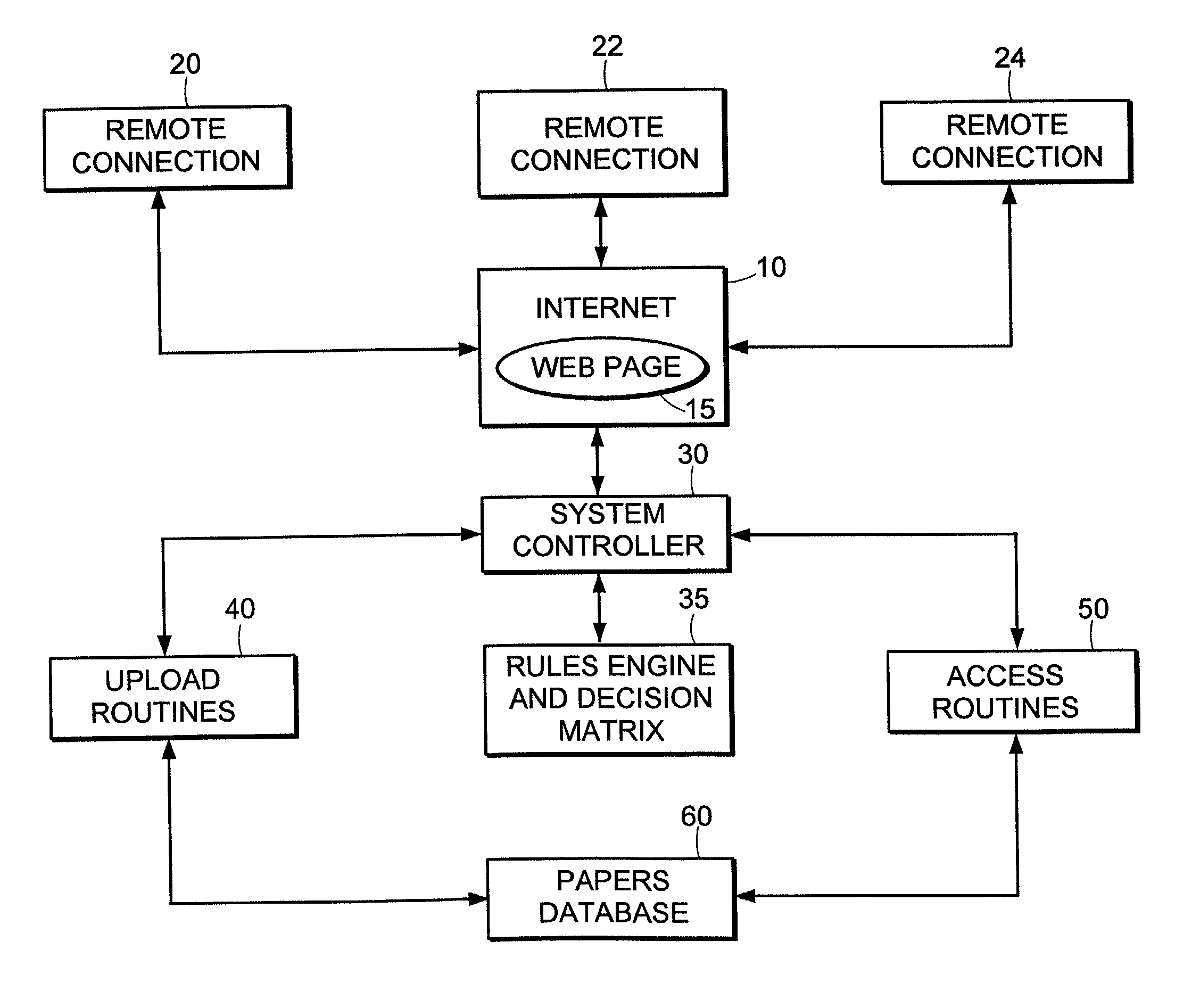 System and method for online creation and integration of service of process functions