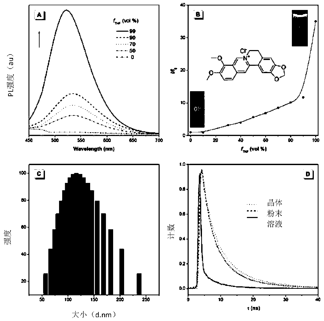 Biocompatible aggregation-induced luminogen and application thereof