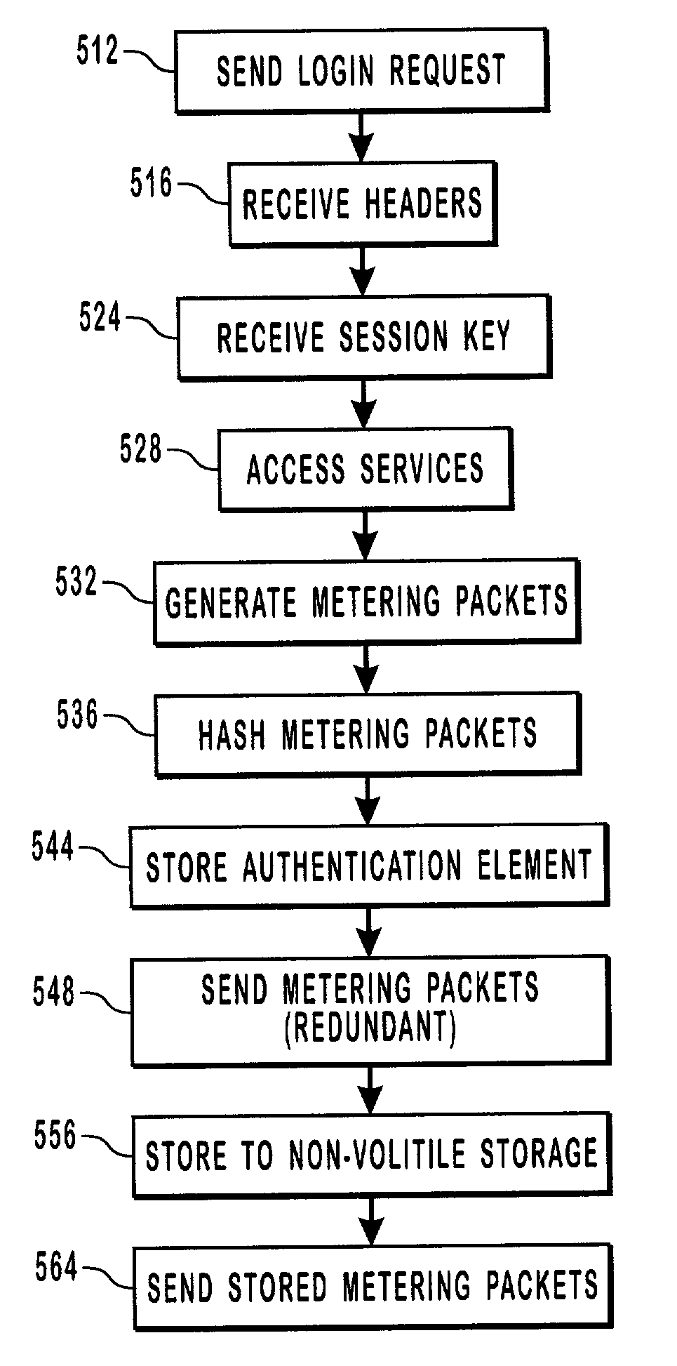 Metered Internet usage