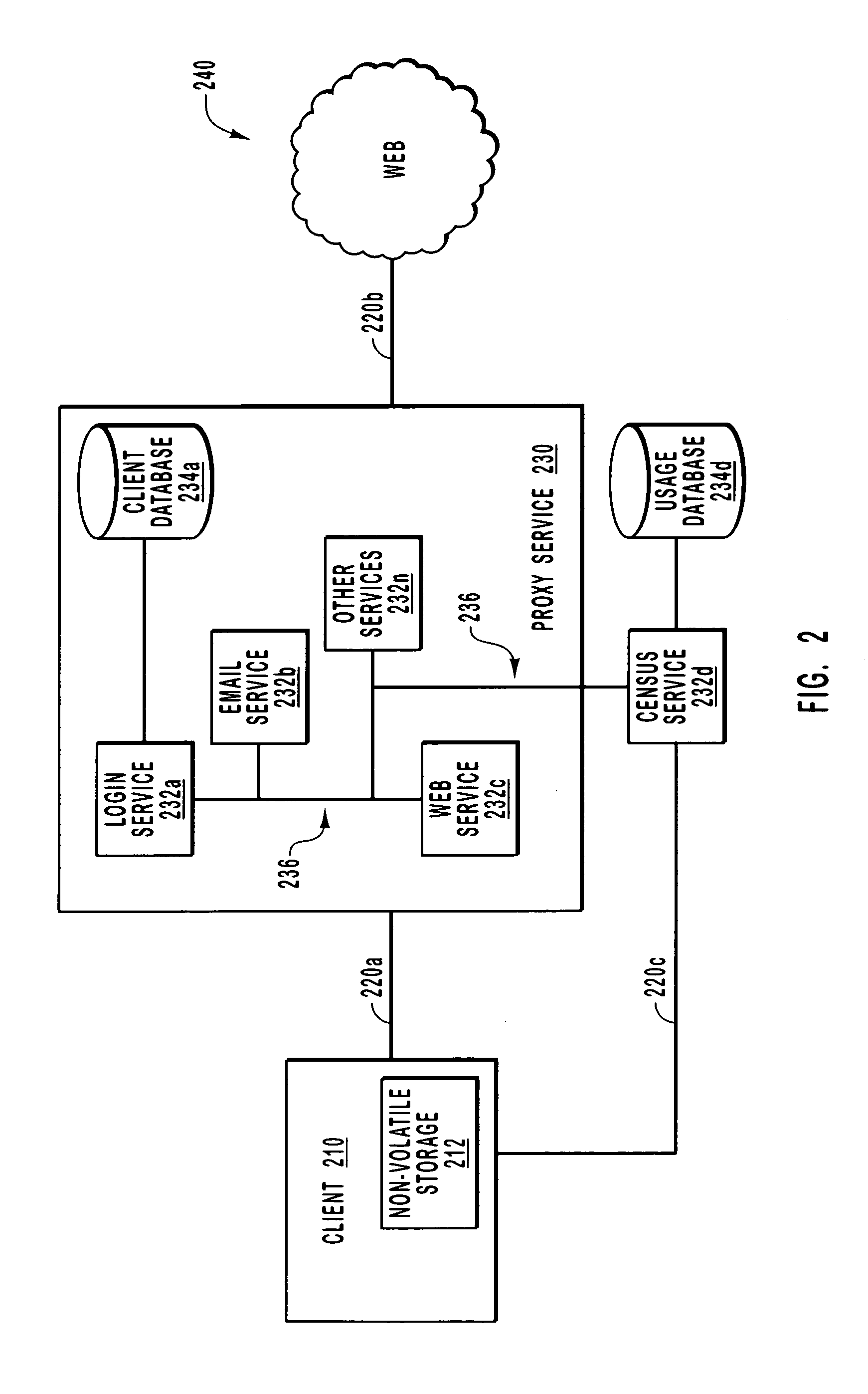 Metered Internet usage