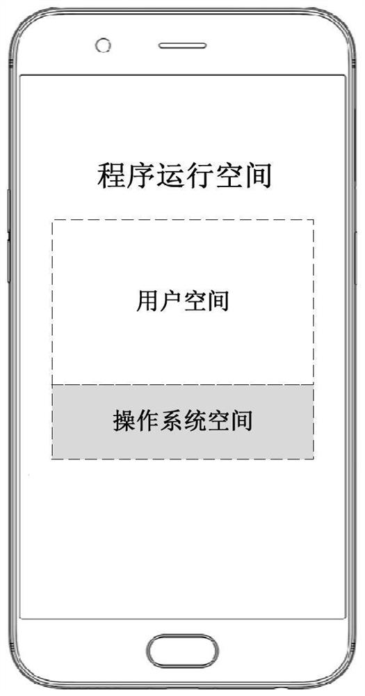 Network switching control method and device