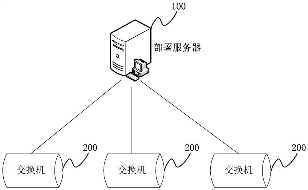 Switch automatic deployment method, device and system