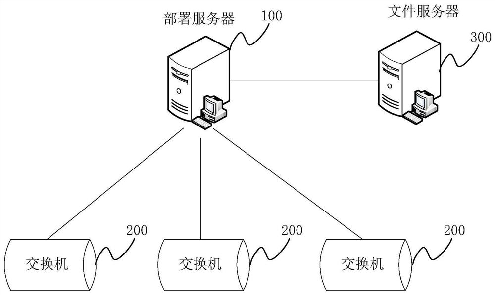 Switch automatic deployment method, device and system