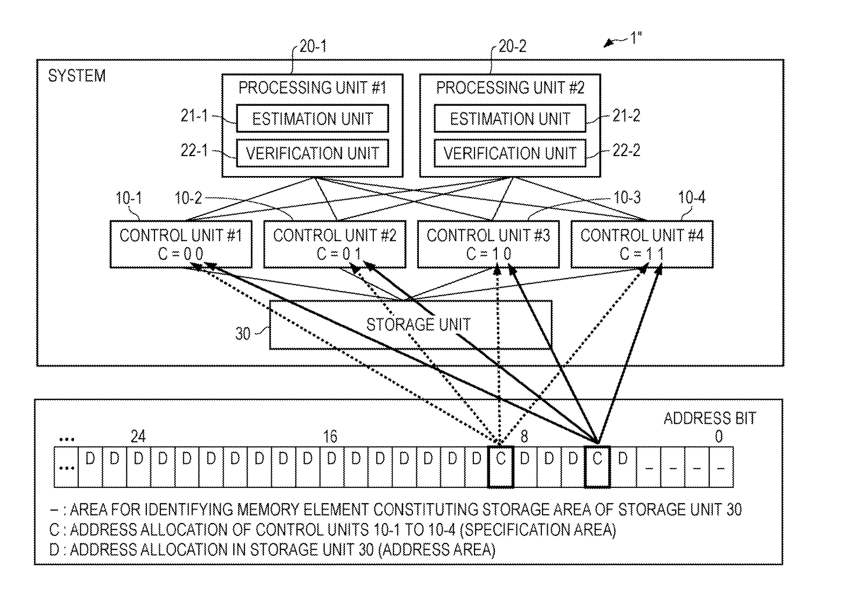 Method of verifying system performance and performance measurement apparatus