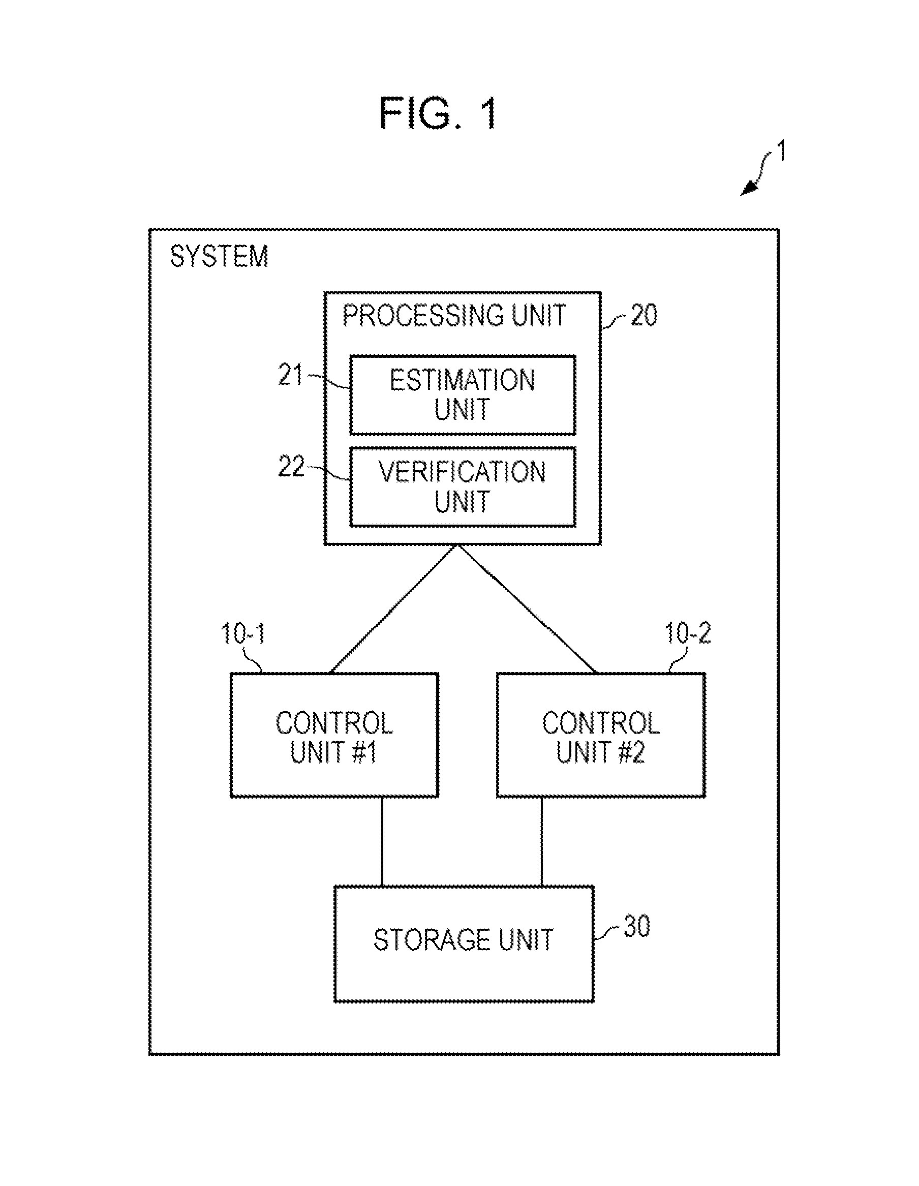 Method of verifying system performance and performance measurement apparatus