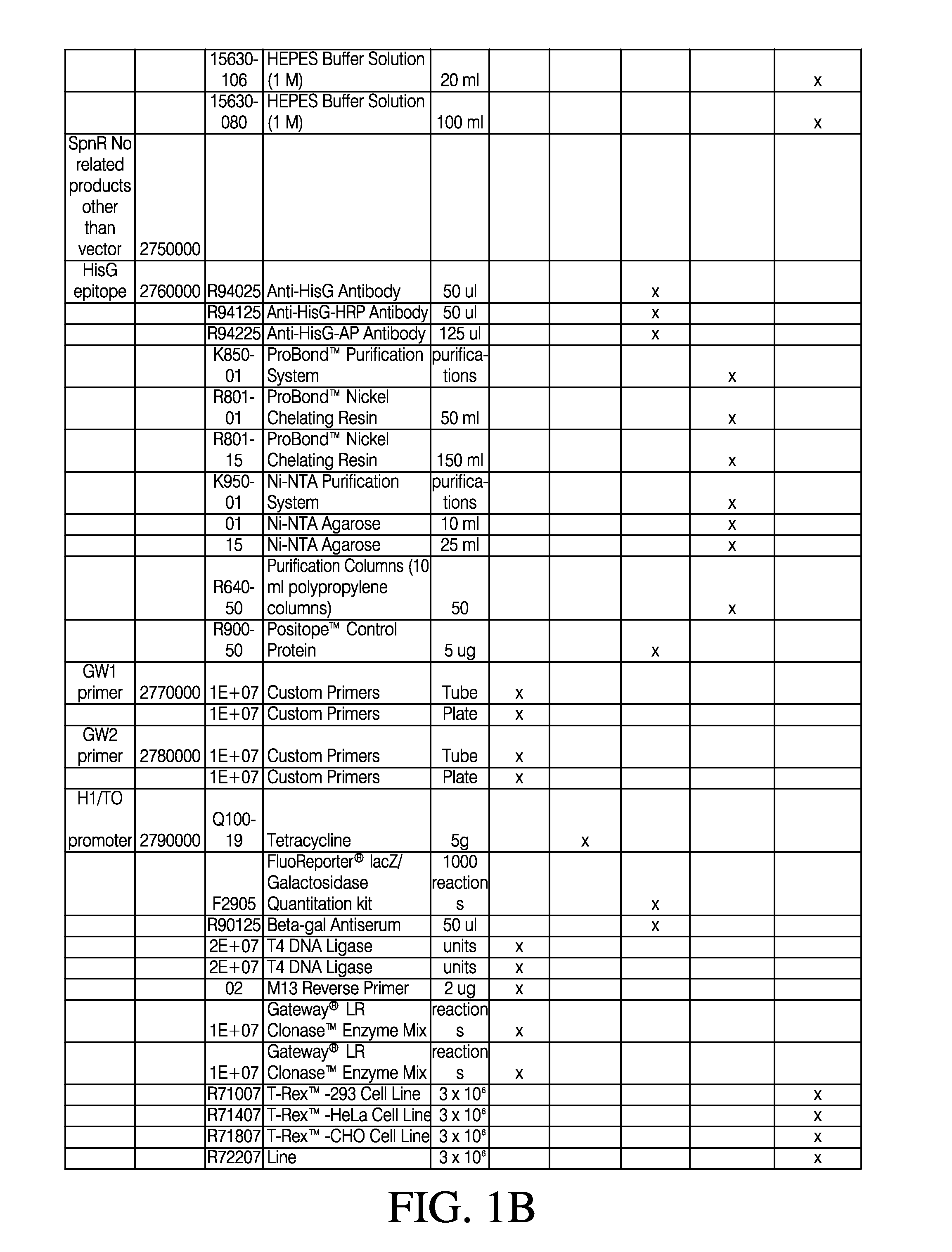 Methods and systems for in silico experimental design and for providing a biotechnology product to a customer