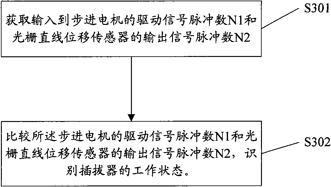 Mutual detection positioning system and method and plugging system