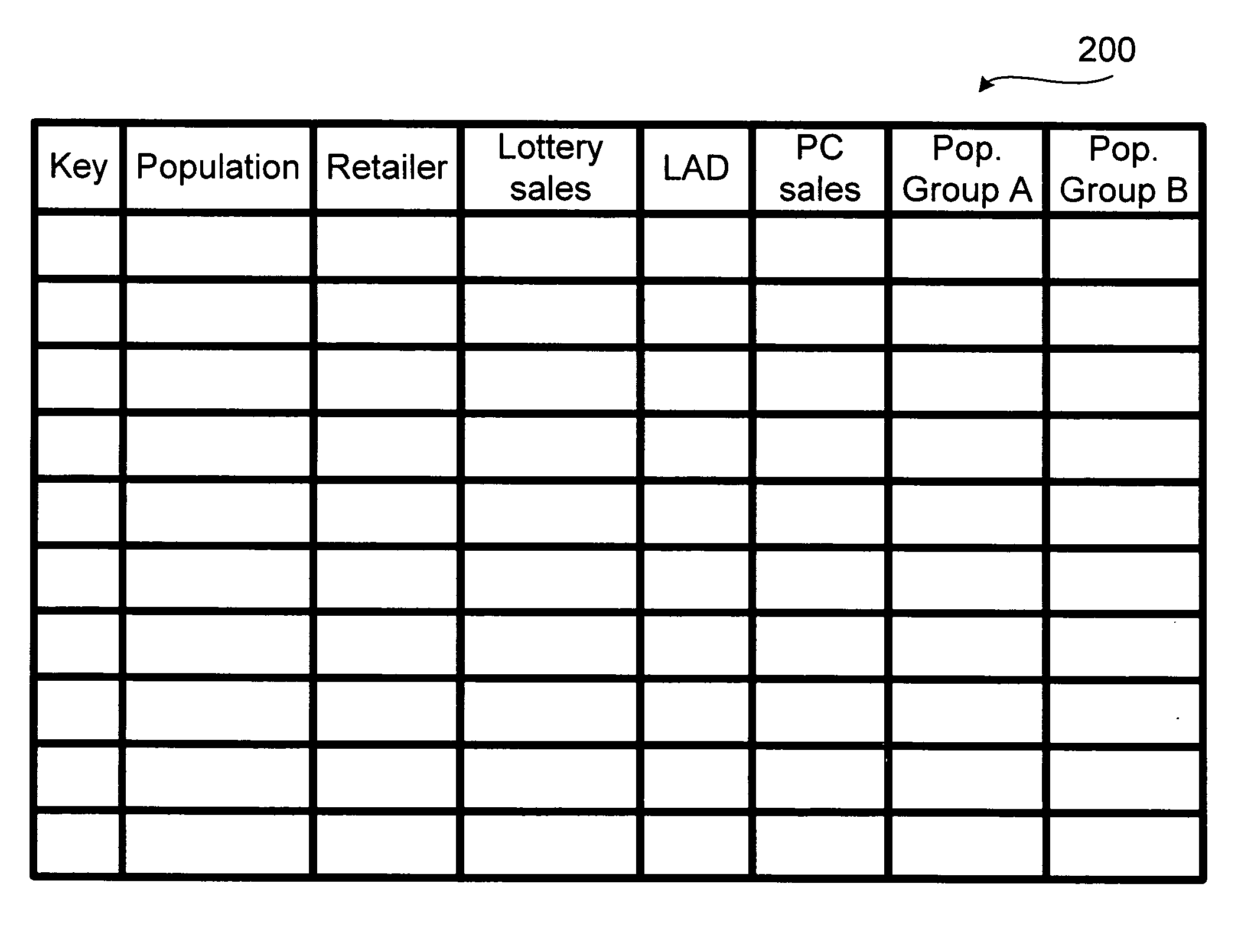 Retailer optimization using market segmentation top quintile process