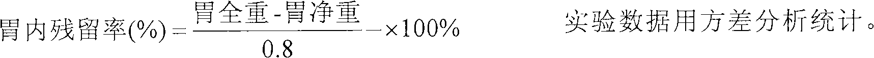 Pharmaceutical composition with dispersing food and fortifying spleen as well as its preparation method