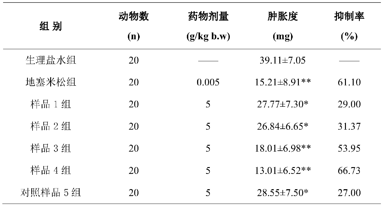 A pharmaceutical composition for anti-inflammation, treatment or auxiliary treatment of porcine fever and its preparation method