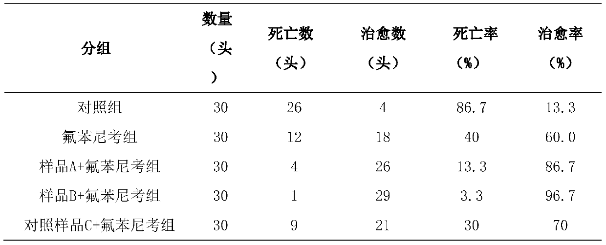 A pharmaceutical composition for anti-inflammation, treatment or auxiliary treatment of porcine fever and its preparation method