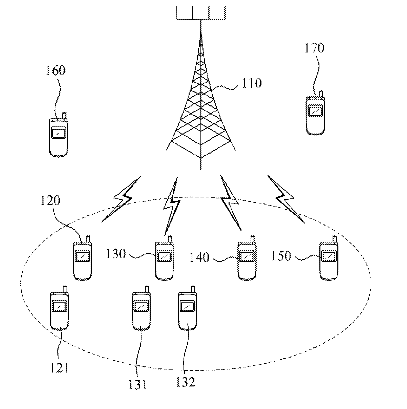 Communication system for supporting primary user and secondary user