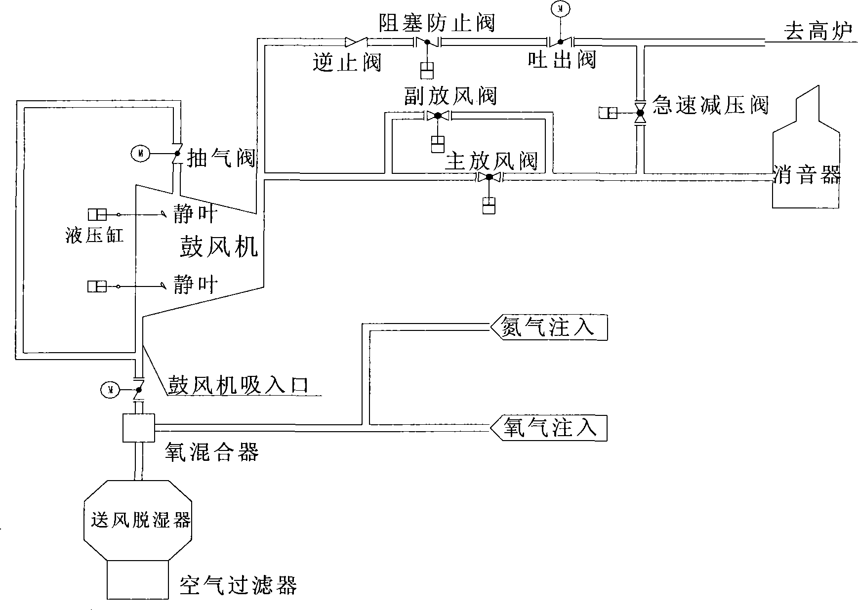 Device and method for controlling anti-surging of a blast blower