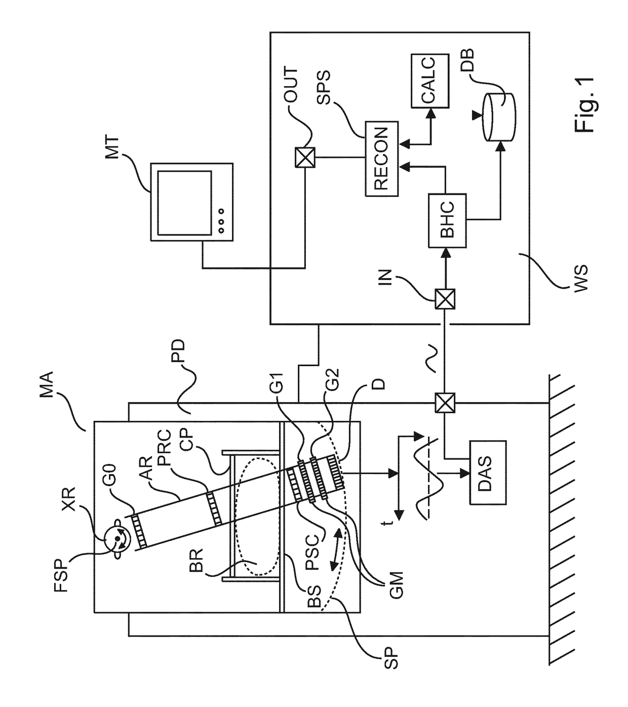 Beam hardening correction for scanning dark field and phase contrast imaging