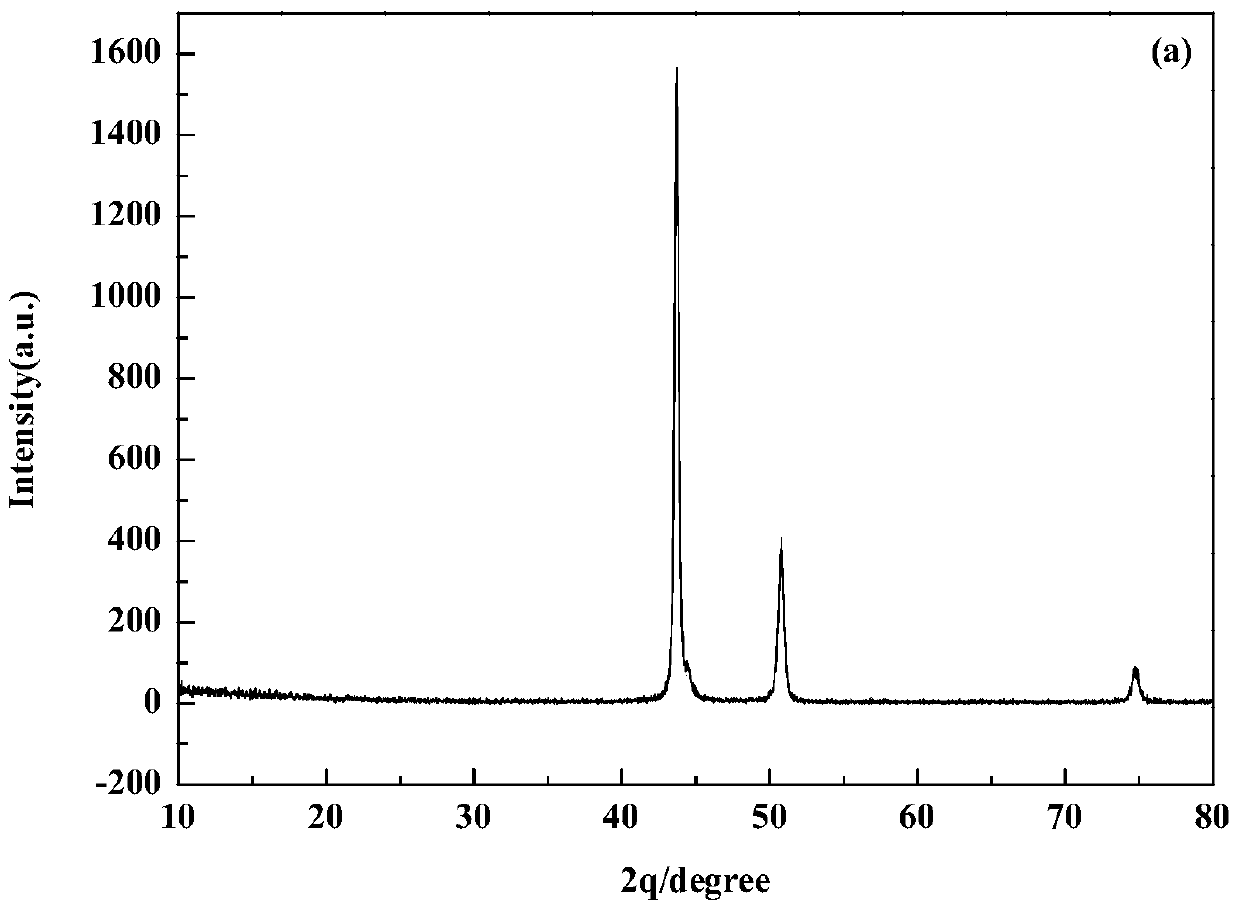 A method for constructing a nano-zirconia coating on the surface of a metal bracket