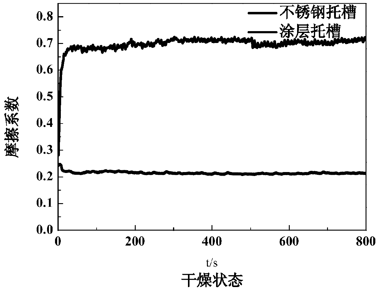 A method for constructing a nano-zirconia coating on the surface of a metal bracket