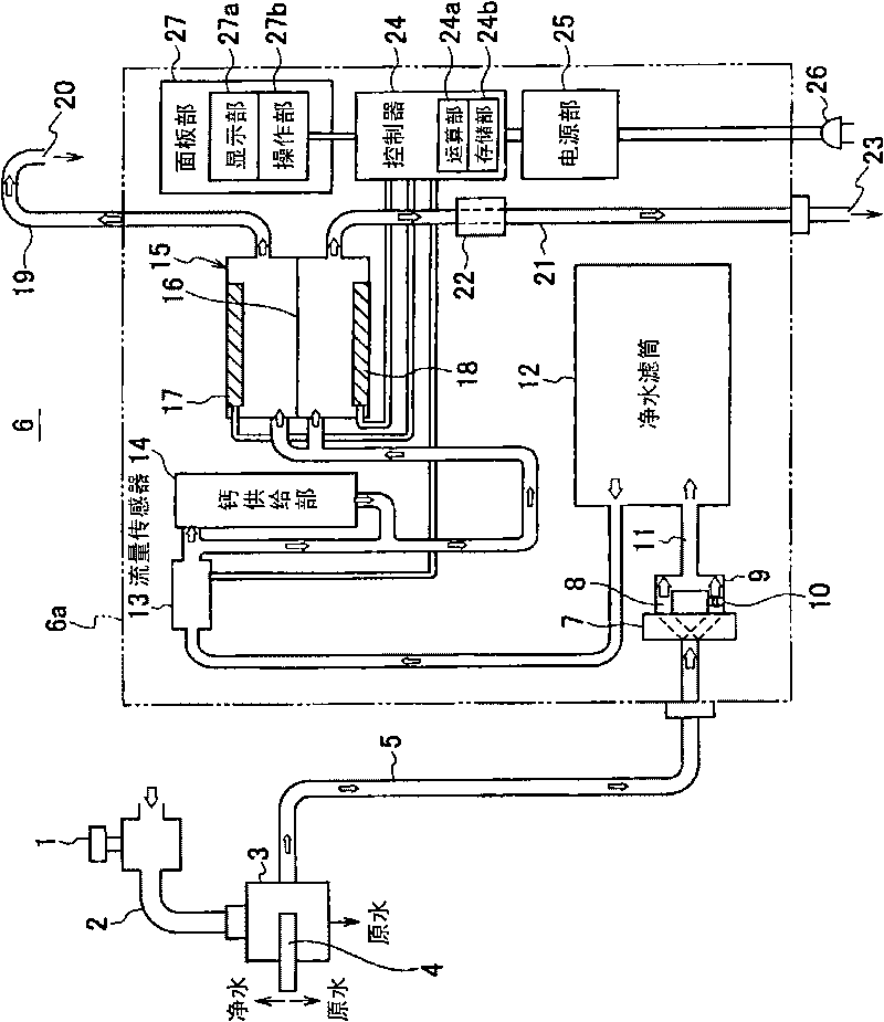 Water treatment apparatus