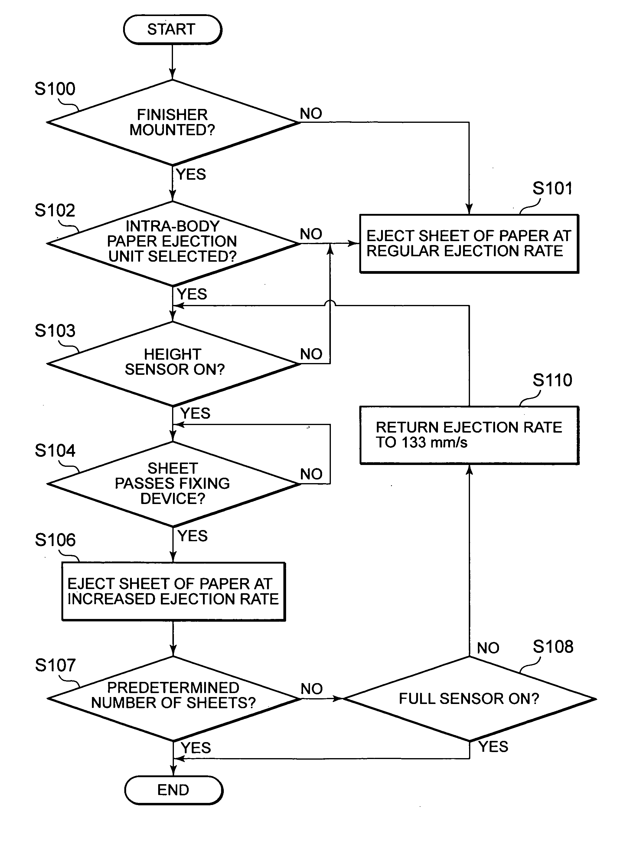 Image forming apparatus and paper ejection method of image forming apparatus