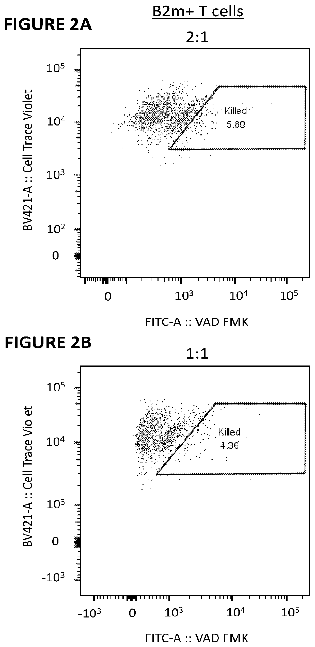 Nucleic acid molecules encoding an engineered antigen receptor and an inhibitory nucleic acid molecule and methods of use thereof