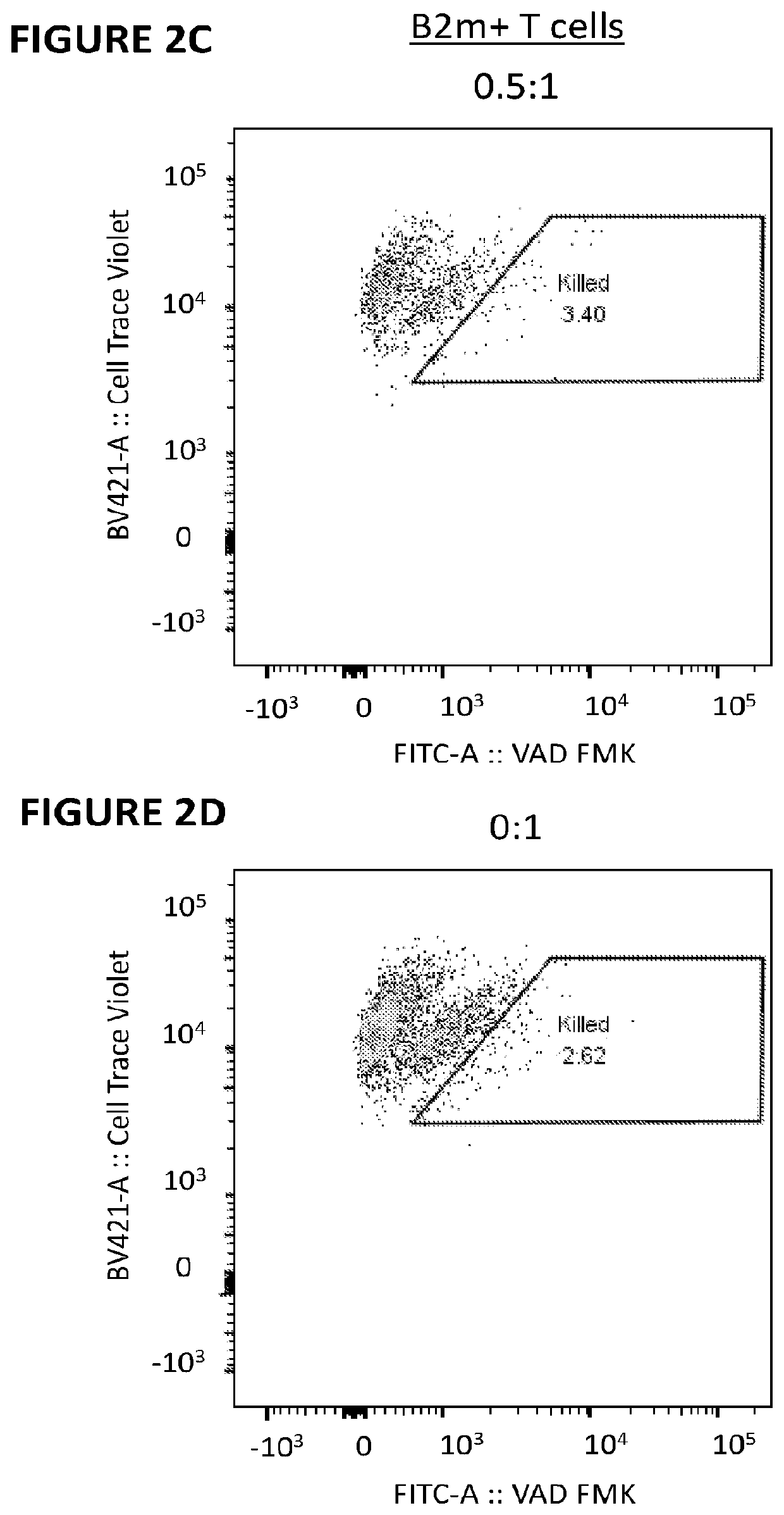 Nucleic acid molecules encoding an engineered antigen receptor and an inhibitory nucleic acid molecule and methods of use thereof