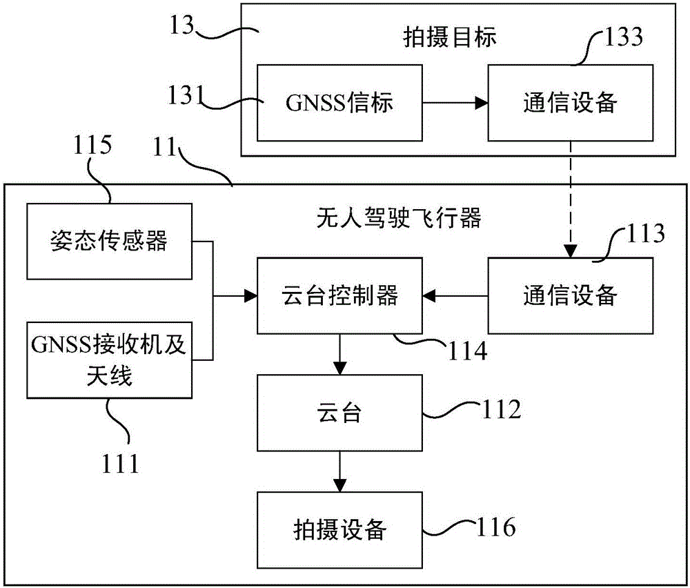 Target tracking method, device and system