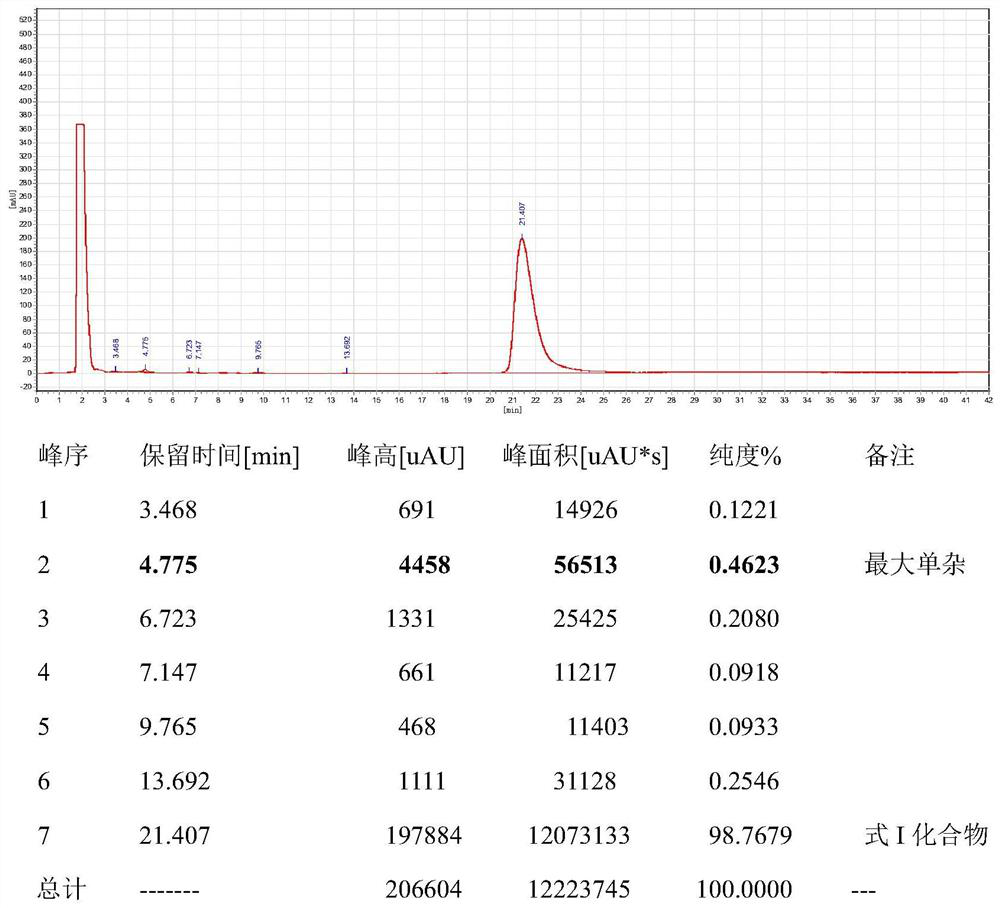 A kind of preparation method of diterpene antibiotic for livestock and poultry