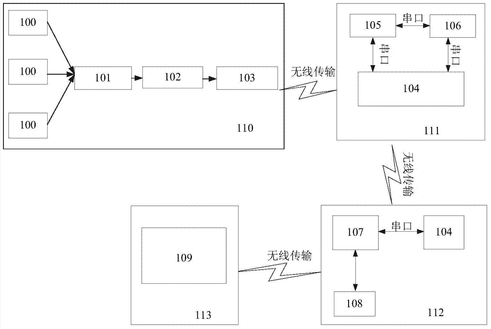 Lithium battery remote intelligent monitoring system based on Internet of Things