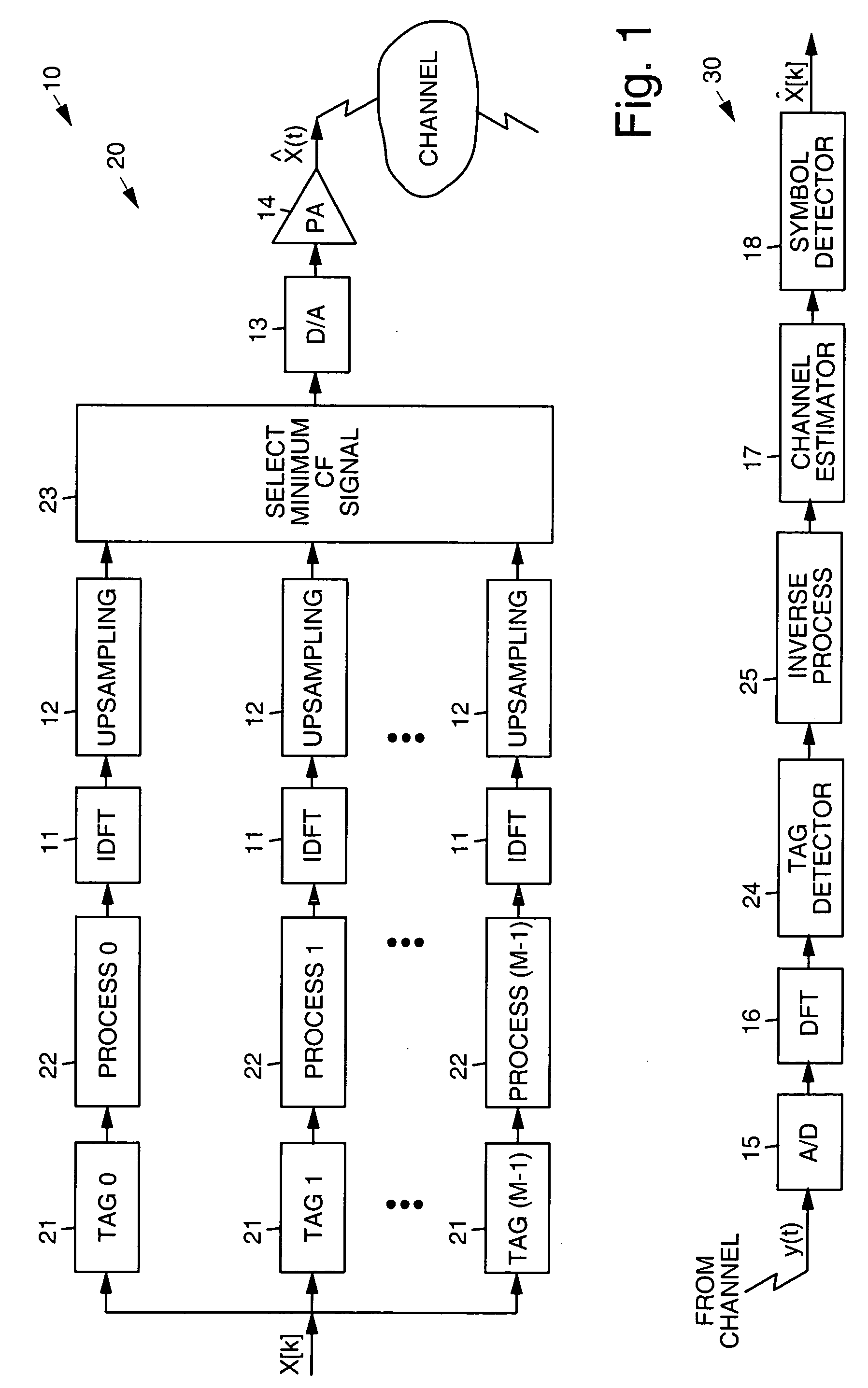 Crest factor reduction in OFDM using blind selected pilot tone modulation