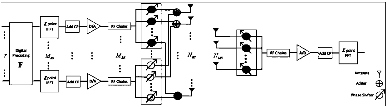 MIMO-OFDM system millimeter wave channel estimation method based on low-rank tensor decomposition