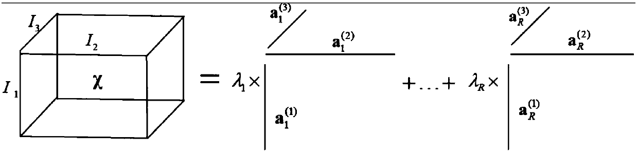 MIMO-OFDM system millimeter wave channel estimation method based on low-rank tensor decomposition