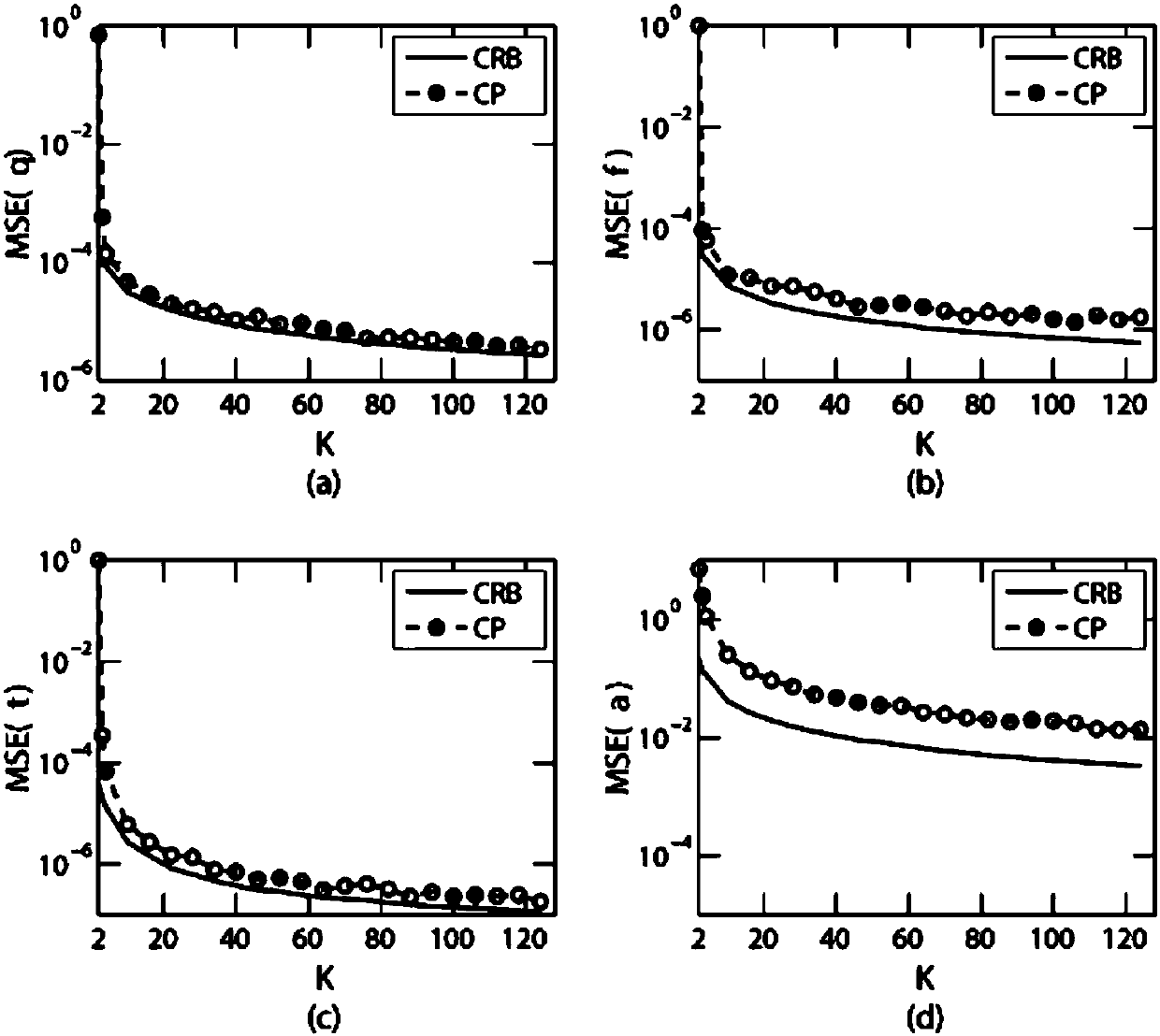 MIMO-OFDM system millimeter wave channel estimation method based on low-rank tensor decomposition